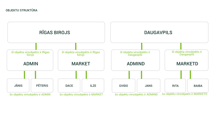 moneo-objektu-struktura.jpg