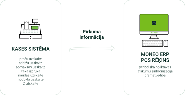 moneo-pos-rekinu-imports.png